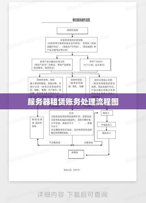 服务器租赁账务处理流程图