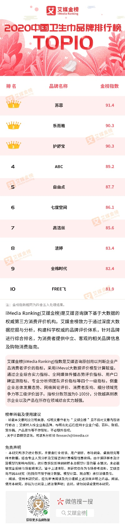 全球卫生巾品牌排行榜，谁才是你的月月守护者？