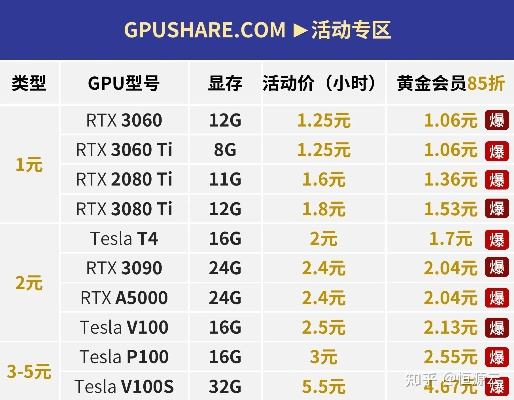 GPU运算服务器租赁价格详解
