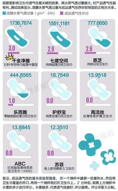 少女选择卫生巾的指南，盘点几款好评如潮的品牌