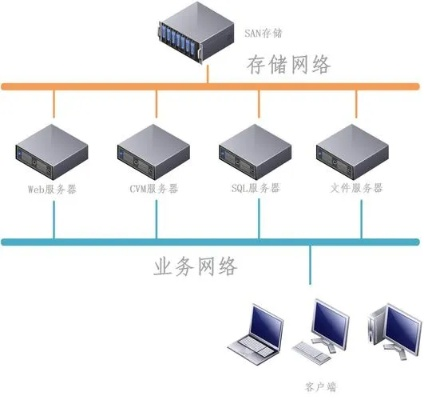 哪个网站有虚拟服务器地址推荐？