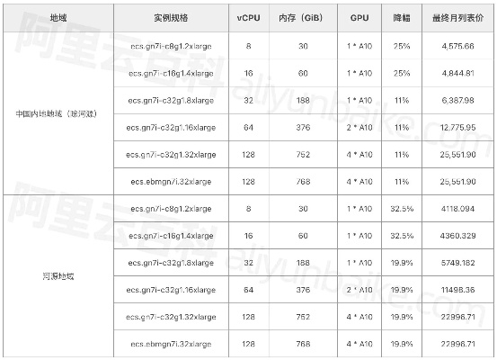 广东服务器租赁价格表最新一览