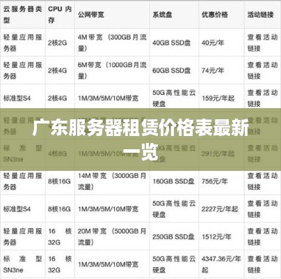 广东服务器租赁价格表最新一览