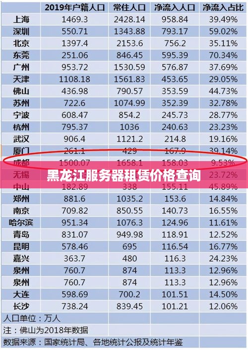黑龙江服务器租赁价格查询