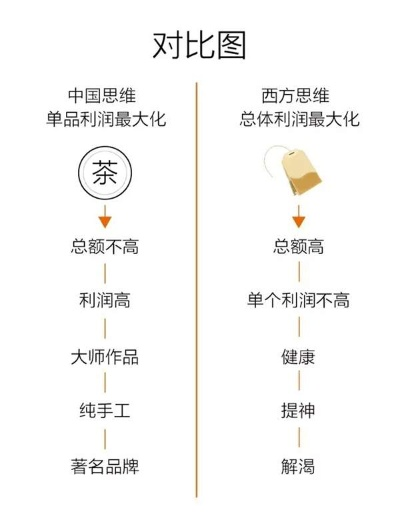 品牌茶叶经营运作全攻略，从选品到营销，一网打尽！