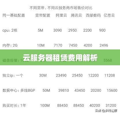 云服务器租赁费用解析