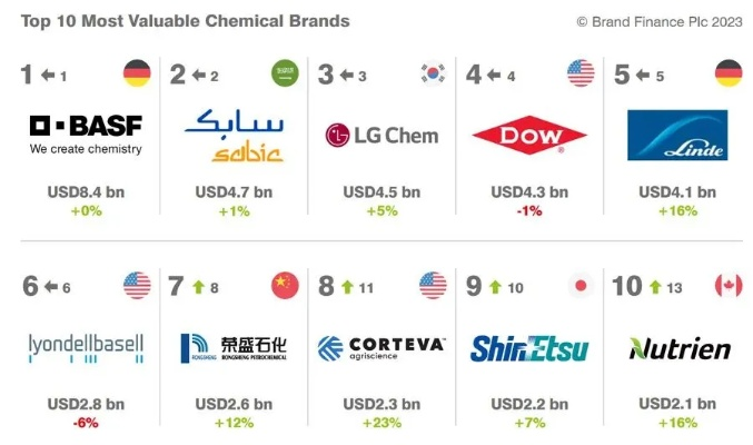 2023年海工油漆品牌排行榜，品质与口碑的佼佼者