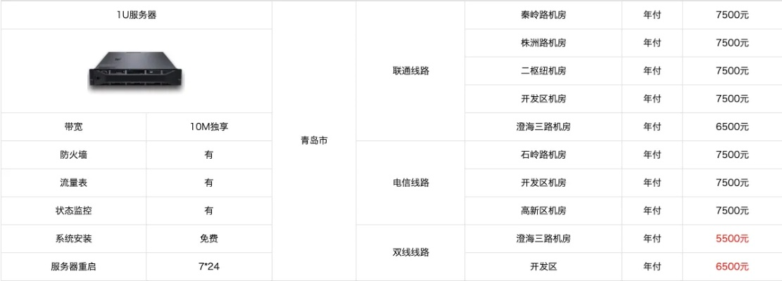 服务器机房租赁价格详解