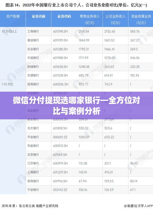 微信分付提现选哪家银行—全方位对比与案例分析