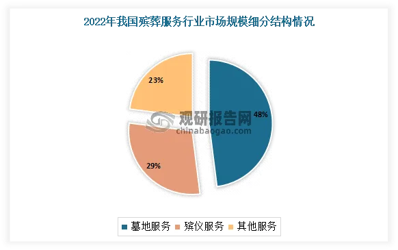 整体服务器租赁费用占比分析