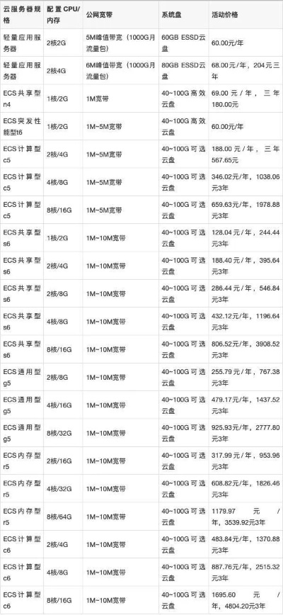 公司服务器租赁费用怎么算？