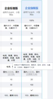土豆服务器在全球分布情况