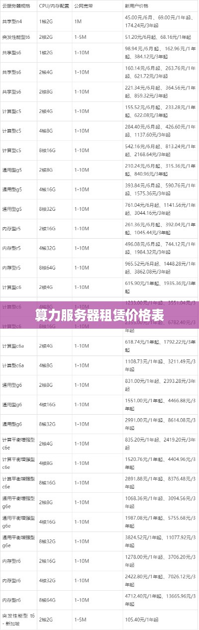 算力服务器租赁价格表