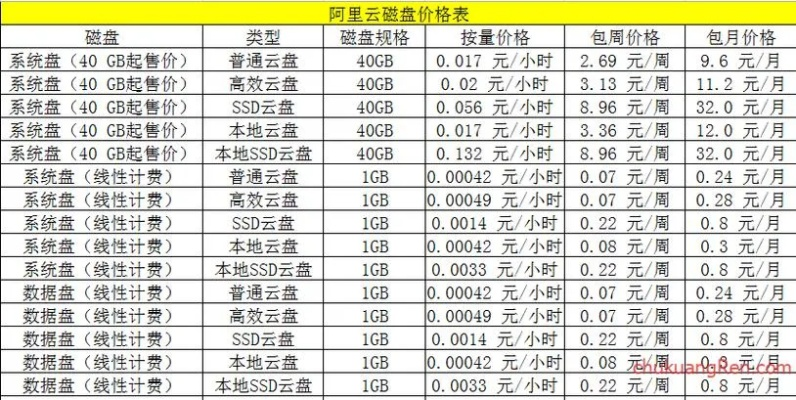 算力服务器租赁价格表