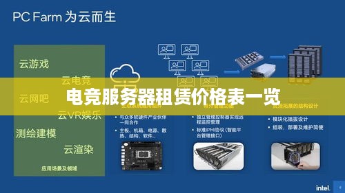 电竞服务器租赁价格表一览