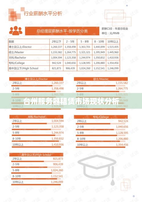 台州服务器租赁市场现状分析