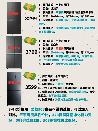 性价比之王—盘点那些价格不高却品质卓越的冰箱品牌