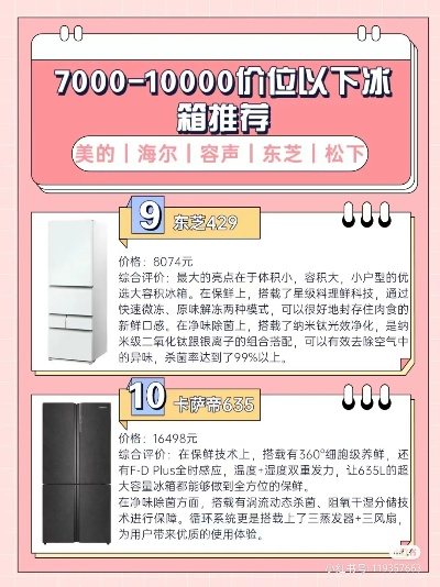 性价比之王—盘点那些价格不高却品质卓越的冰箱品牌