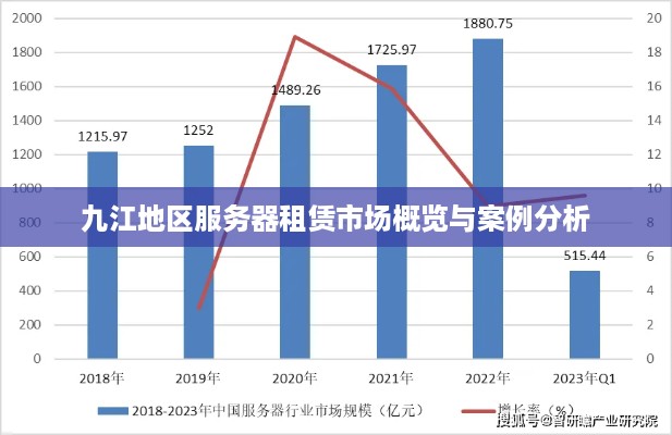 九江地区服务器租赁市场概览与案例分析