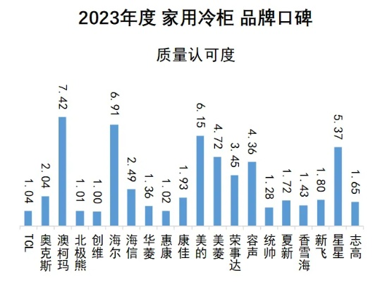 2023年家用实用小冰箱品牌排行大盘点，选对品牌，生活更美好！