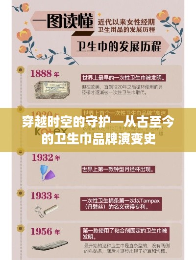 穿越时空的守护—从古至今的卫生巾品牌演变史