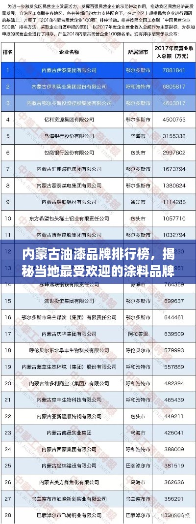 内蒙古油漆品牌排行榜，揭秘当地最受欢迎的涂料品牌