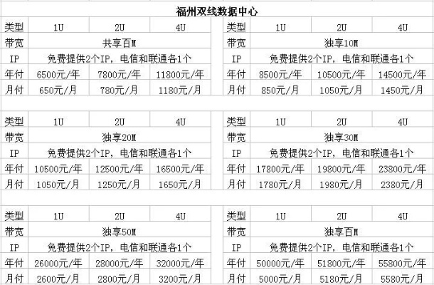 服务器租用与托管租赁费用全解析