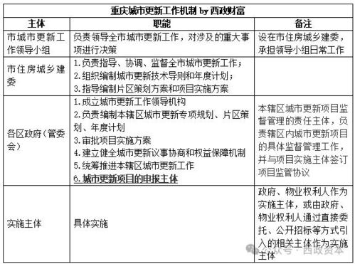 卫生巾品牌更换流程表及案例分析