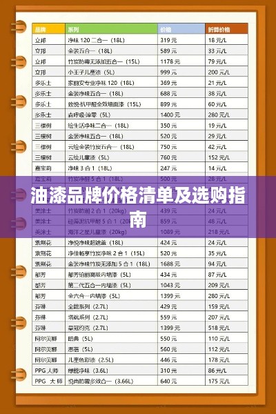 油漆品牌价格清单及选购指南