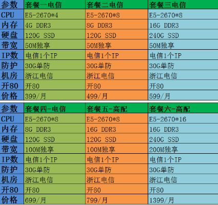 浙江网络服务器设备租赁市场概览