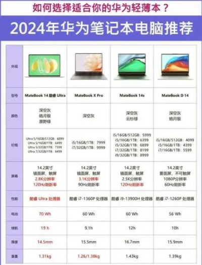 华为电脑兼容性解析，其他品牌设备连接攻略