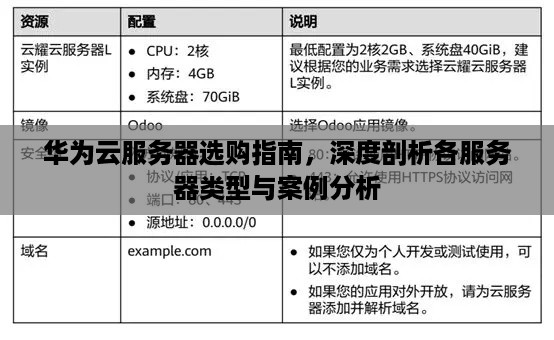 华为云服务器选购指南，深度剖析各服务器类型与案例分析