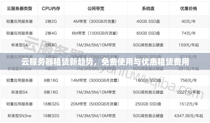 云服务器租赁新趋势，免费使用与优惠租赁费用