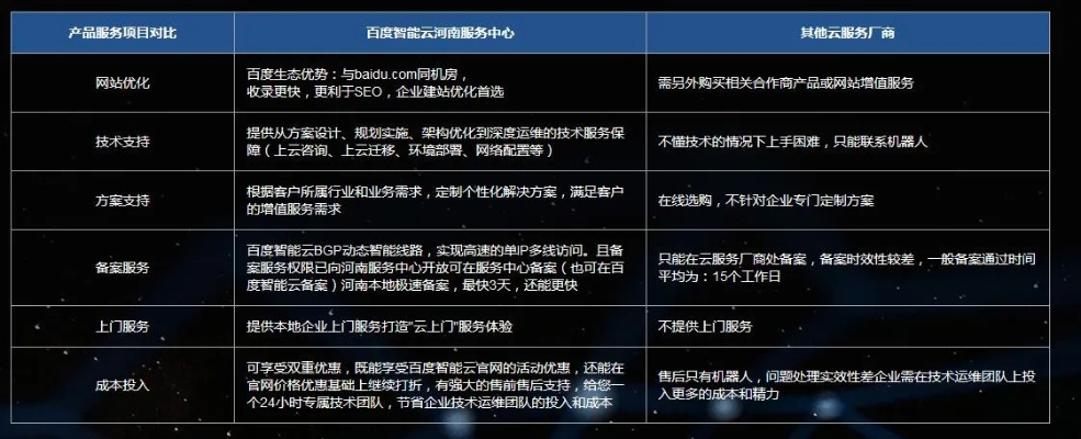 云服务器租赁新趋势，免费使用与优惠租赁费用
