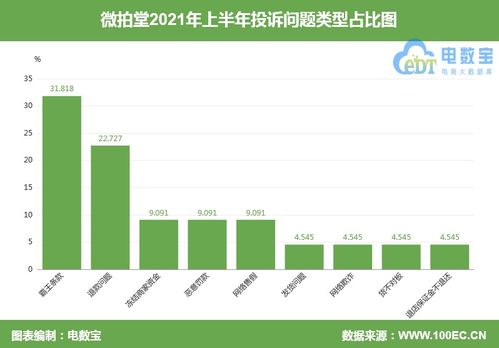 网上平台提现不成功，案例分析与解决方案