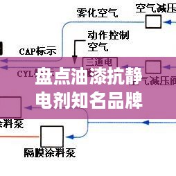 盘点油漆抗静电剂知名品牌及使用案例