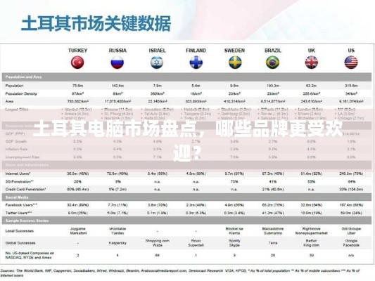 土耳其电脑市场盘点，哪些品牌更受欢迎？
