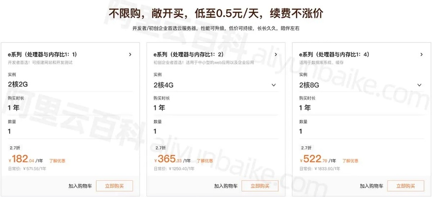 服务器租赁收益分析与案例解析