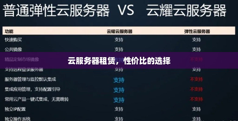 云服务器租赁，性价比的选择