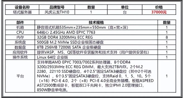 打造高效工作室—租赁服务器配置清单