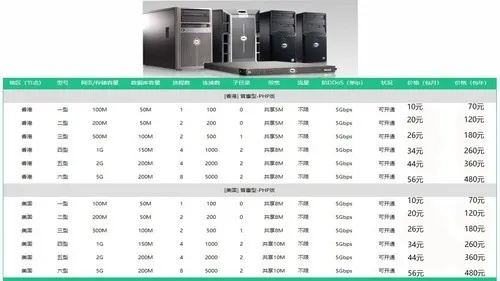 打造高效工作室—租赁服务器配置清单