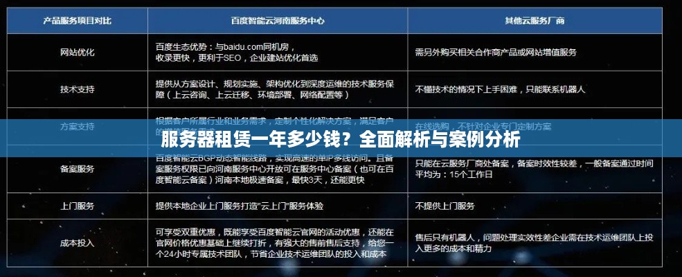 服务器租赁一年多少钱？全面解析与案例分析