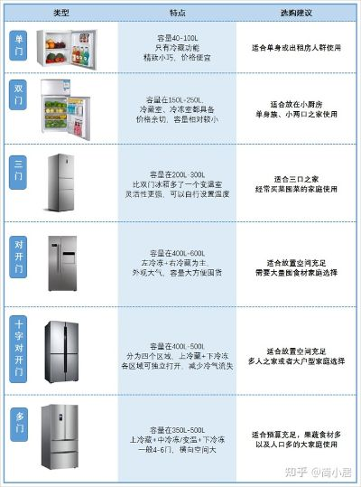 佛山冰箱品牌性价比排行，便宜又好用的几款推荐