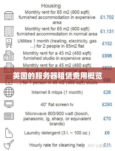 英国的服务器租赁费用概览