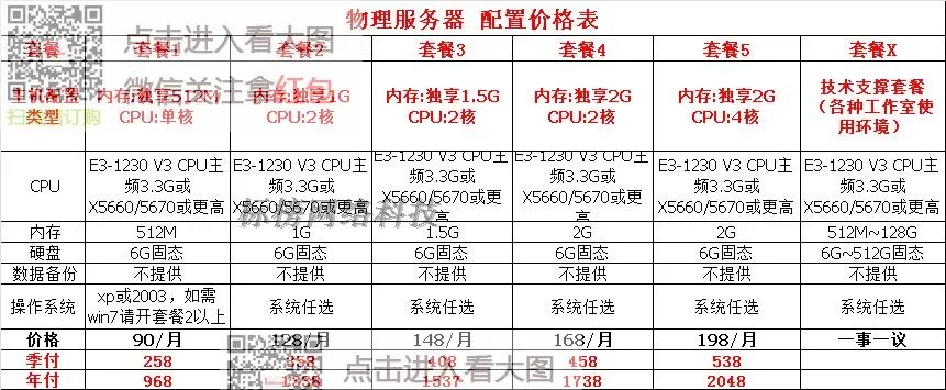 服务器租赁费用概览