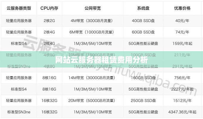 网站云服务器租赁费用分析
