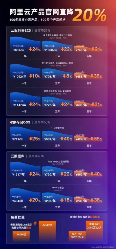 网站云服务器租赁费用分析