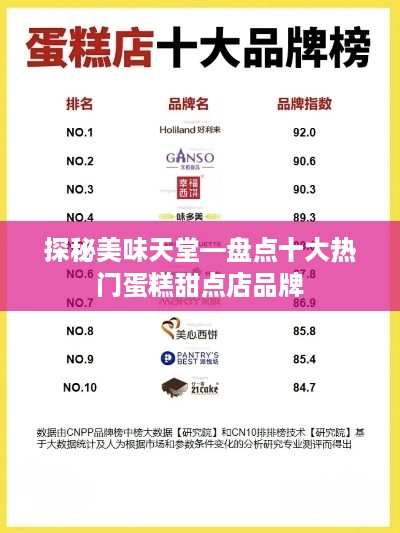 探秘美味天堂—盘点十大热门蛋糕甜点店品牌