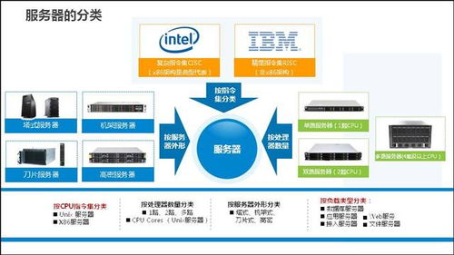 掌握电脑服务器租赁的微信操作指南
