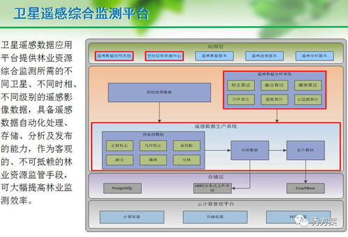 上海智能化服务器租赁平台，高效、便捷、成本效益